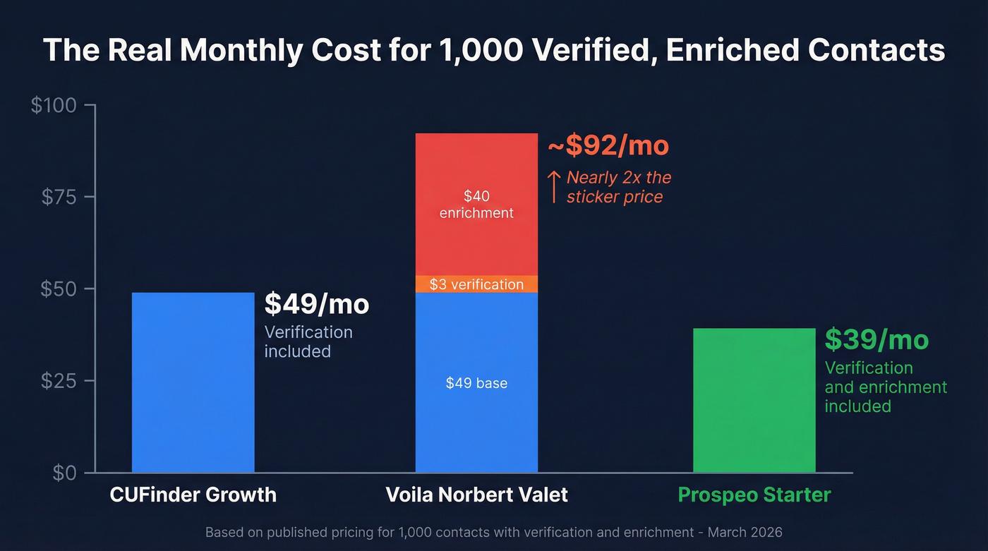 True monthly cost comparison showing hidden fees