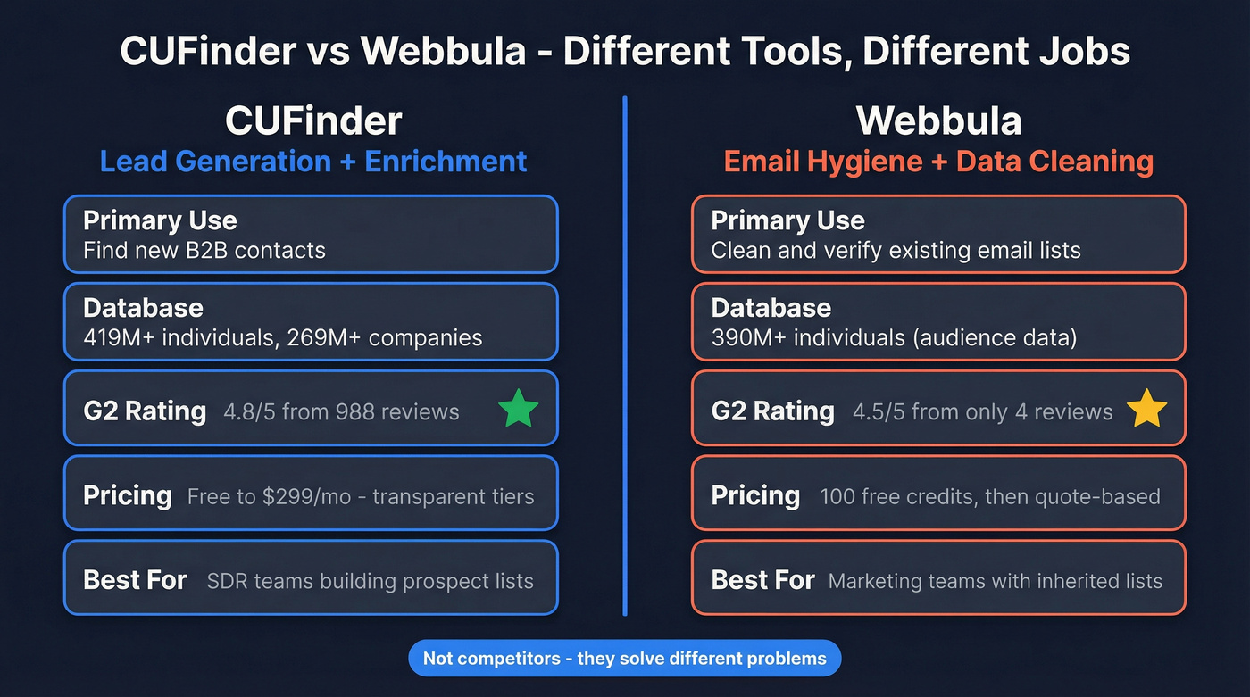CUFinder vs Webbula head-to-head comparison diagram