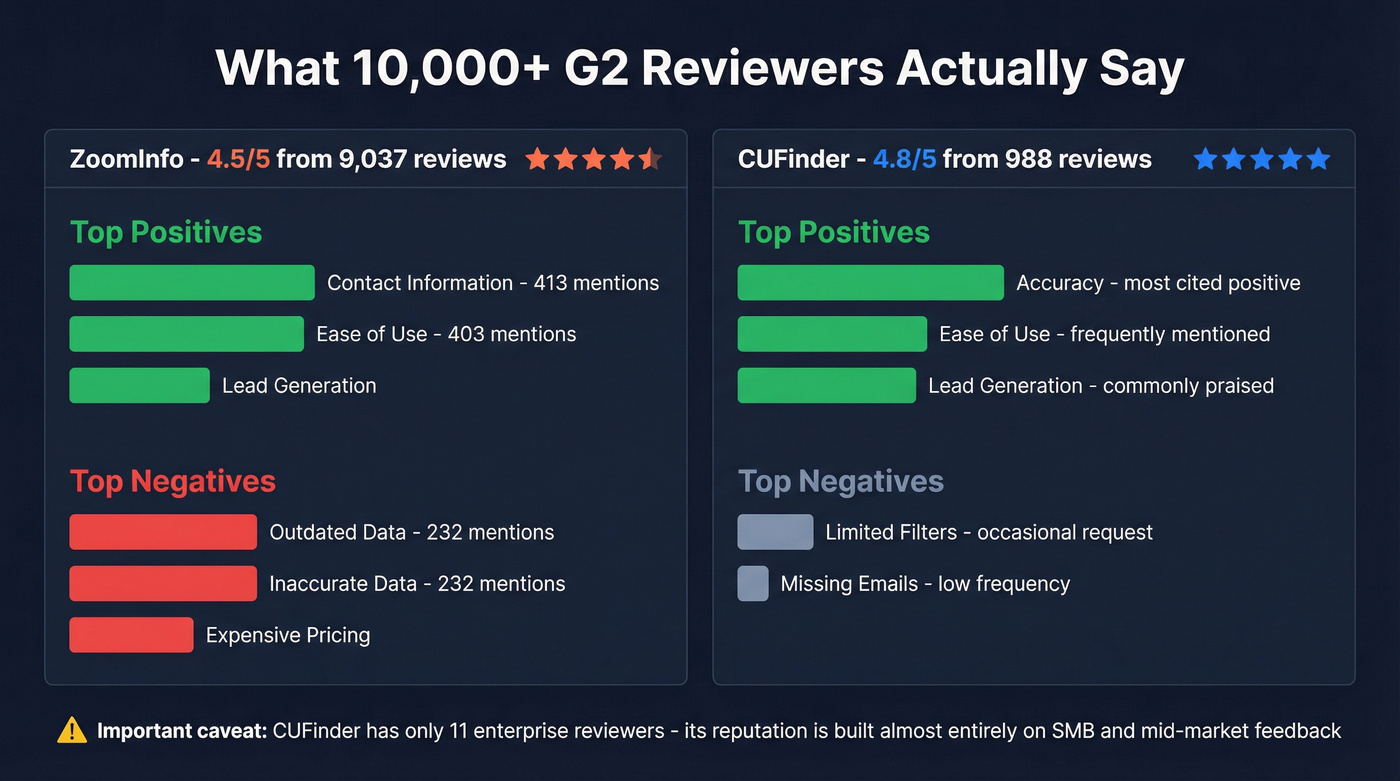 G2 review theme breakdown for both tools