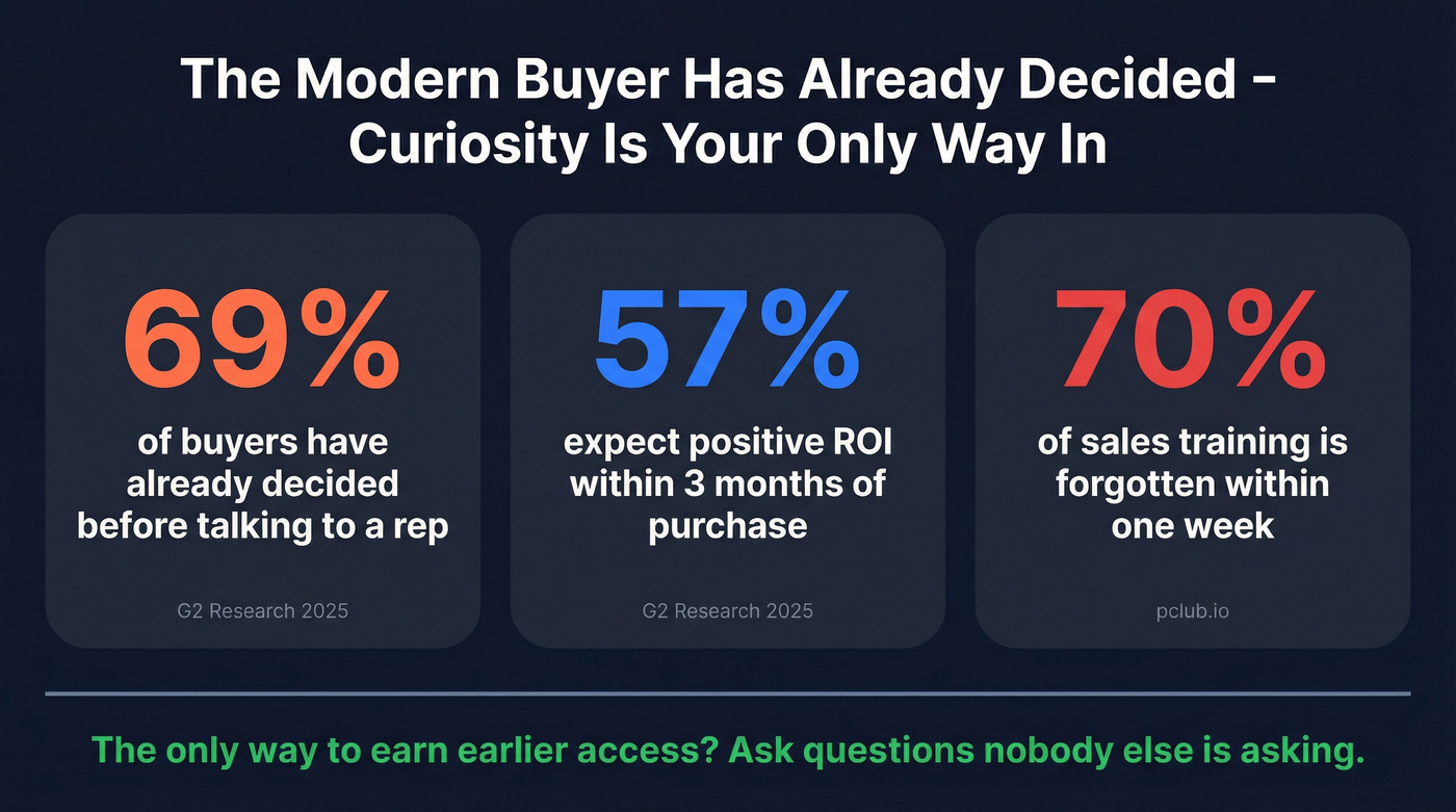 Key buyer behavior stats showing why curiosity matters