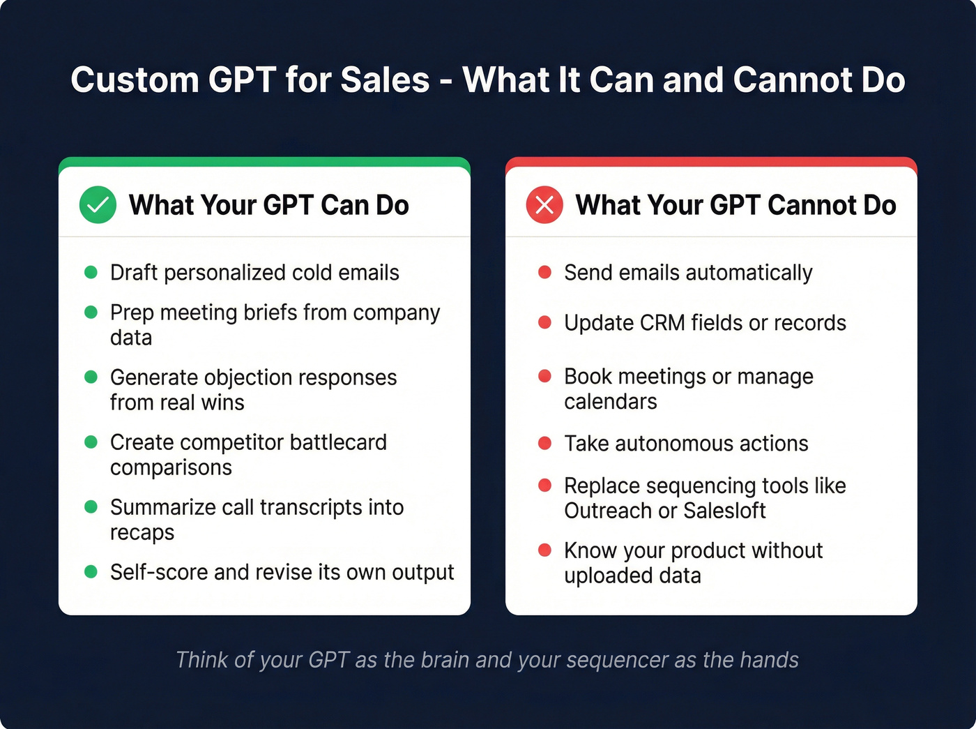 What sales GPTs can and cannot do comparison