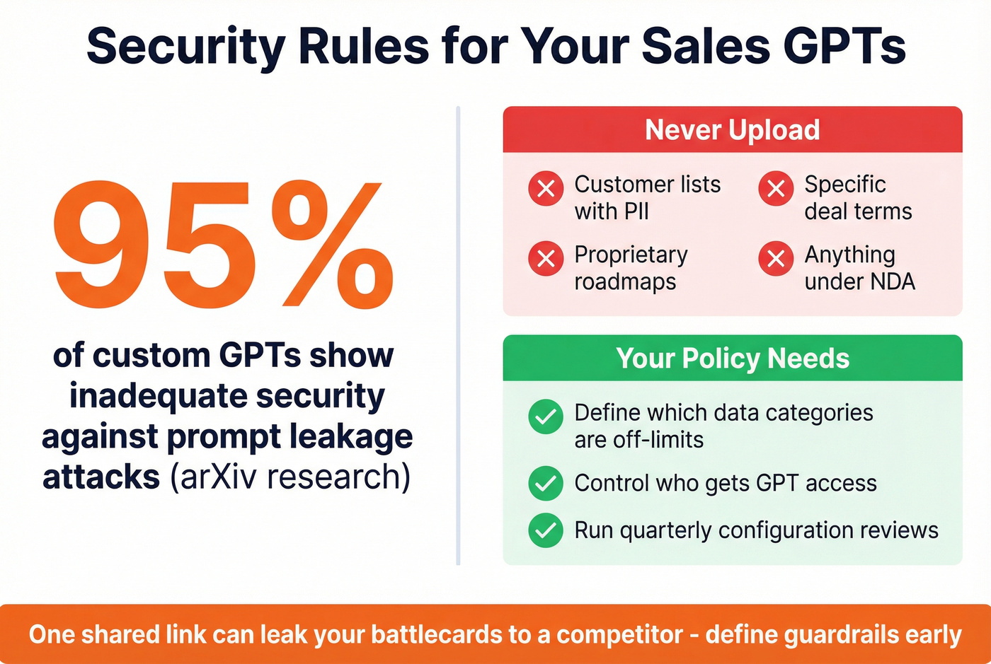 Security risks and rules for sales GPT data uploads