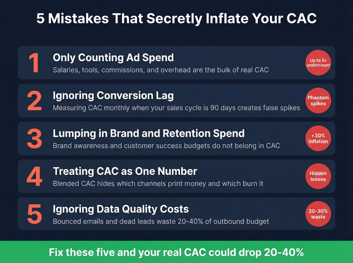 Visual checklist of five common CAC inflation mistakes