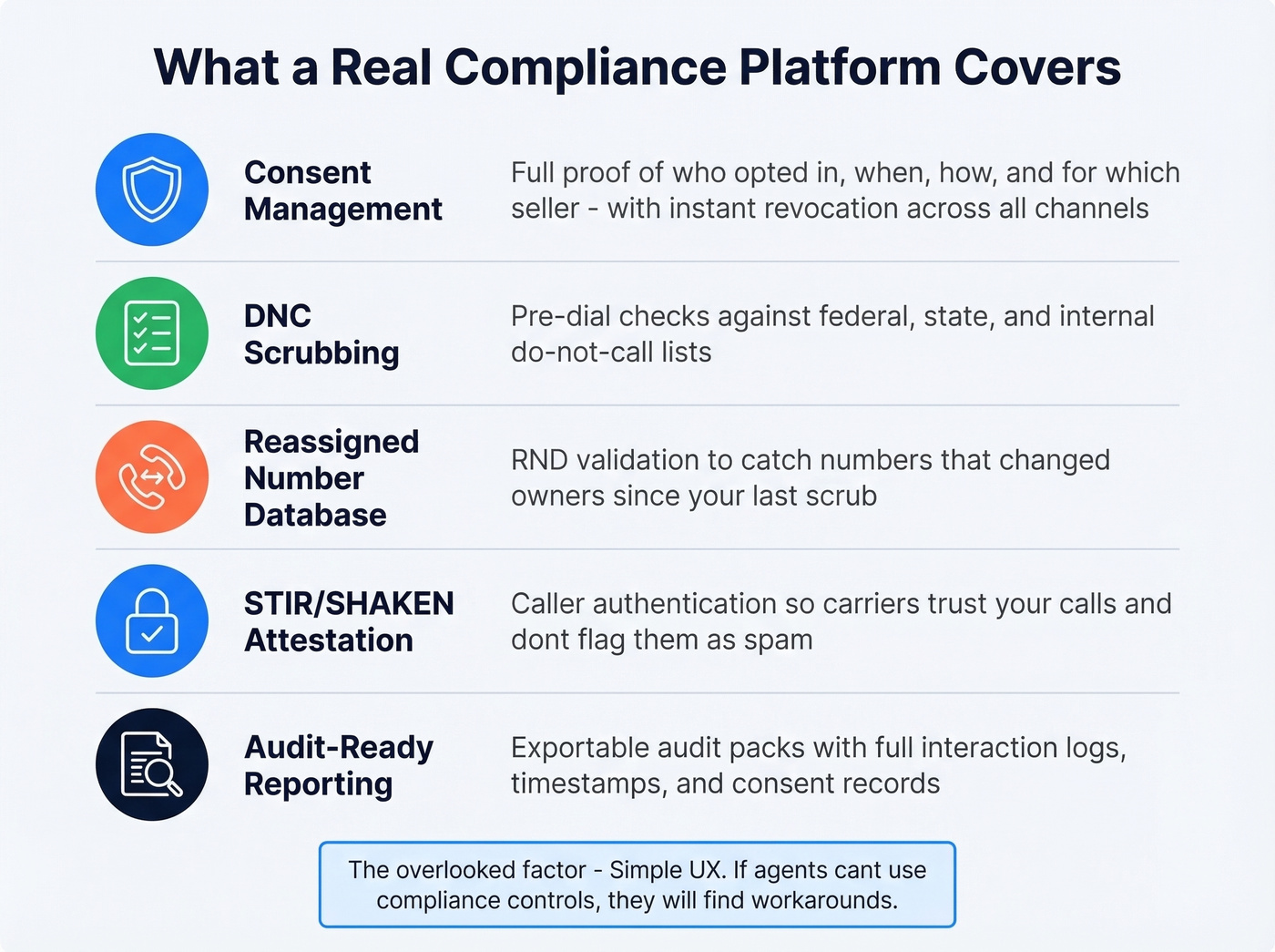 Compliance tool evaluation checklist with five pillars