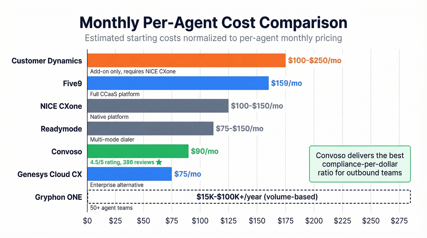 Monthly per-agent cost comparison bar chart