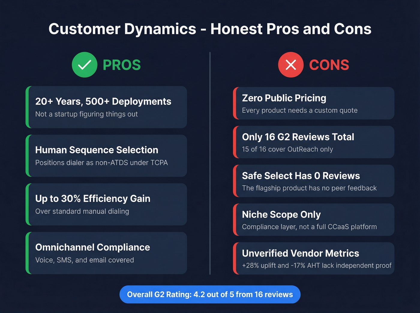 Customer Dynamics pros and cons visual scorecard