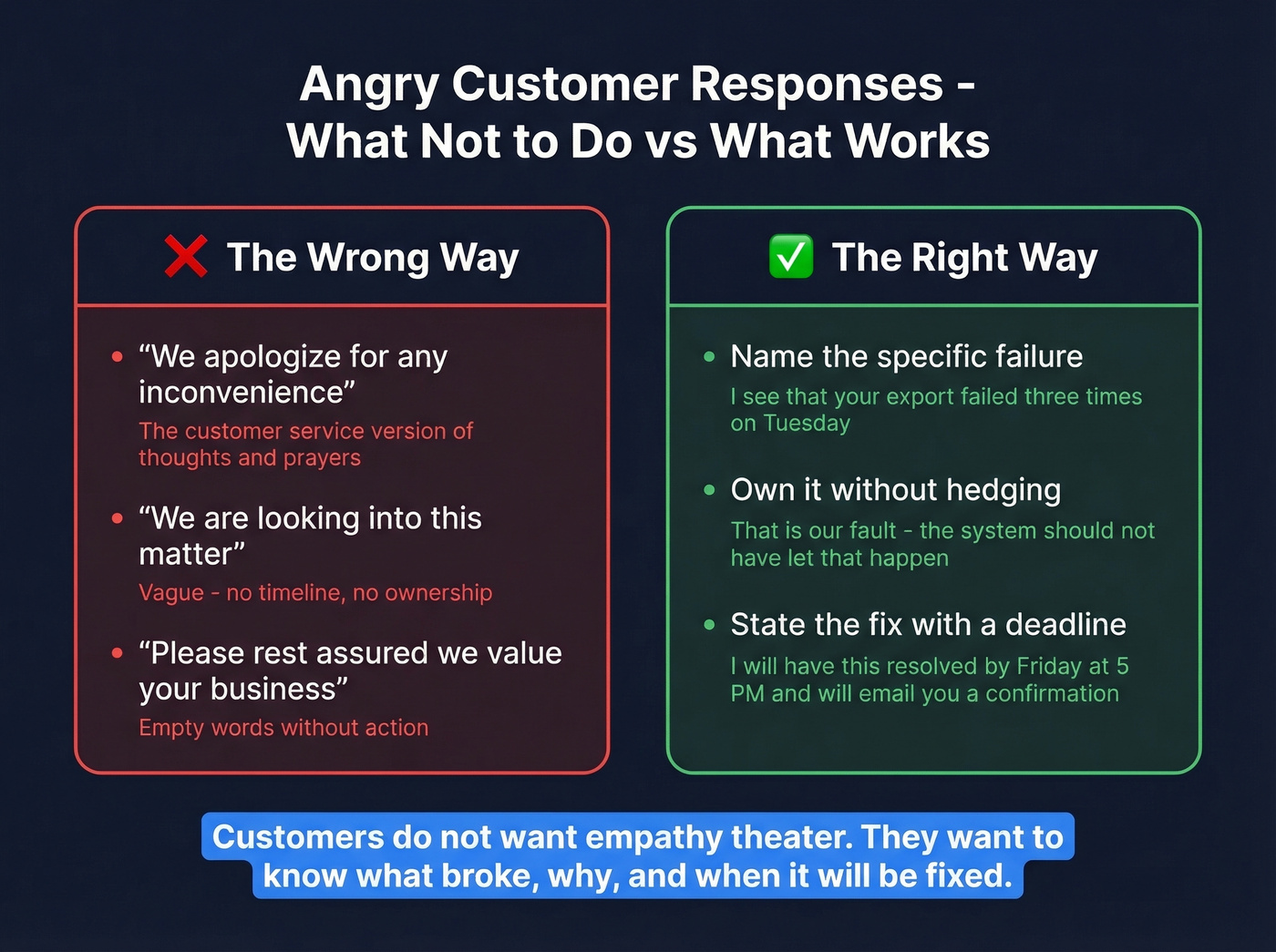 Bad versus good angry customer email response comparison