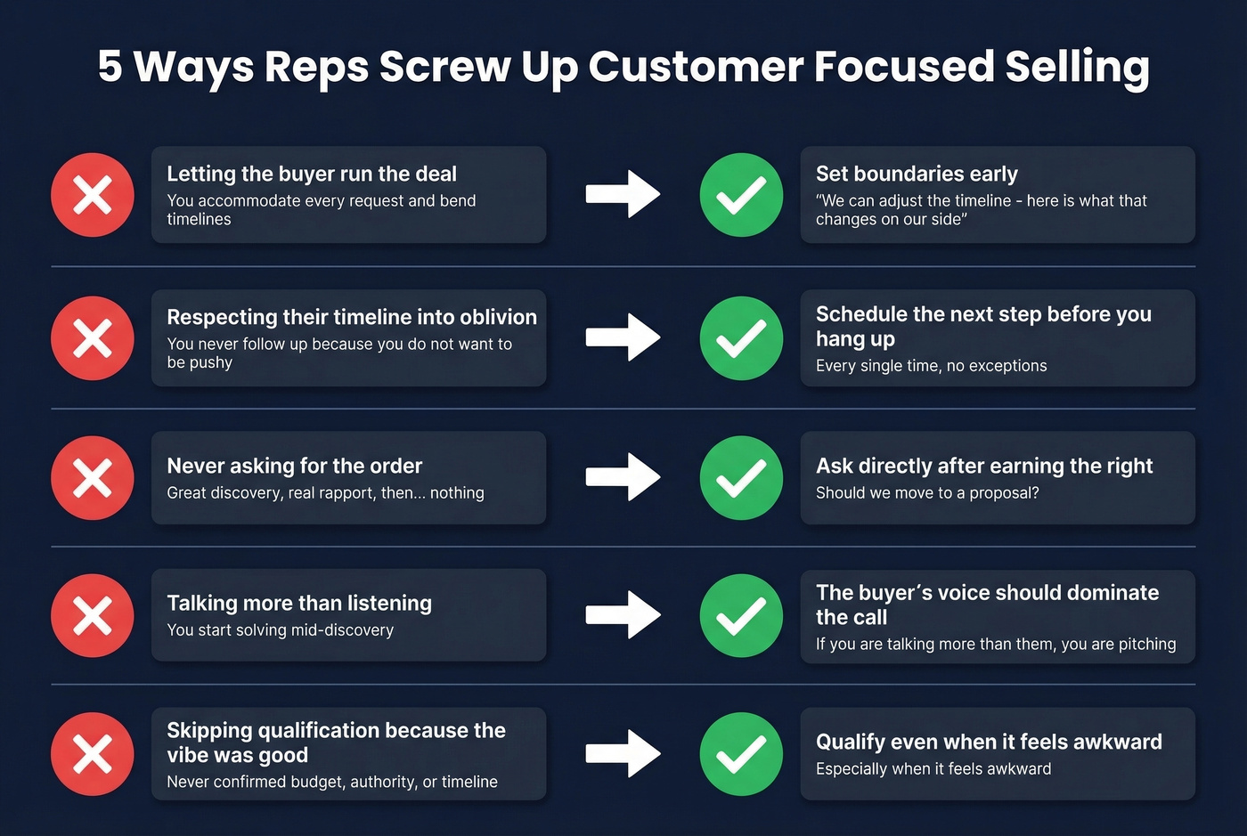 Five common mistakes in customer focused selling with fixes