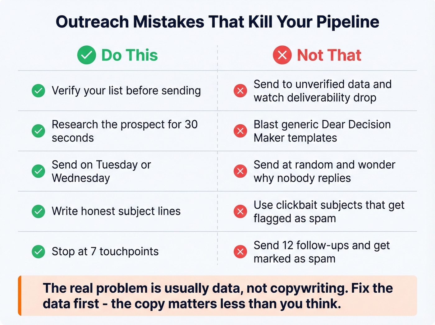 Do this not that comparison for outreach mistakes