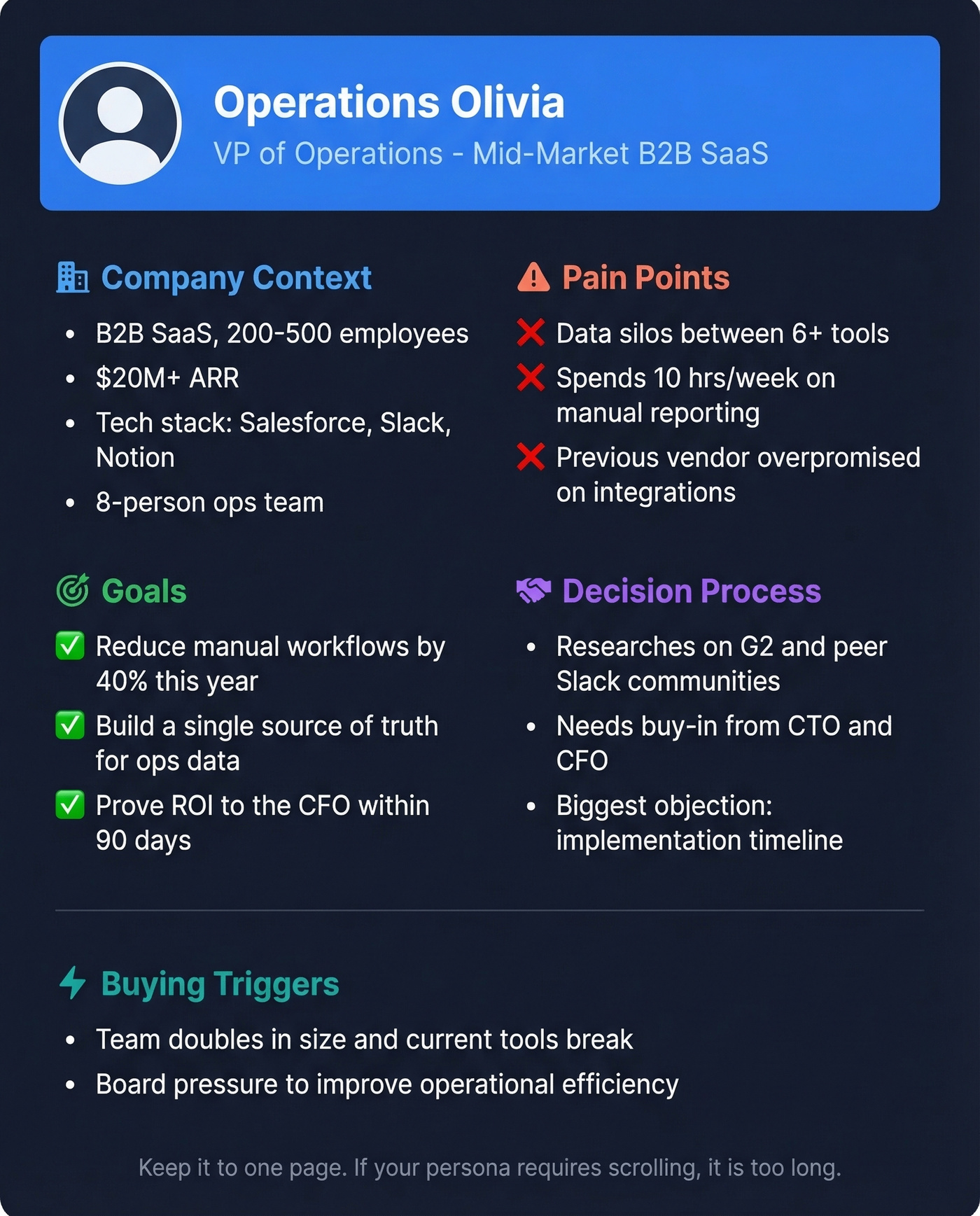 One-page customer persona template example card