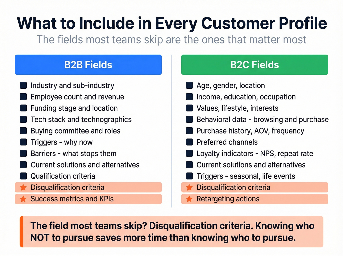 Side-by-side B2B vs B2C customer profile fields checklist