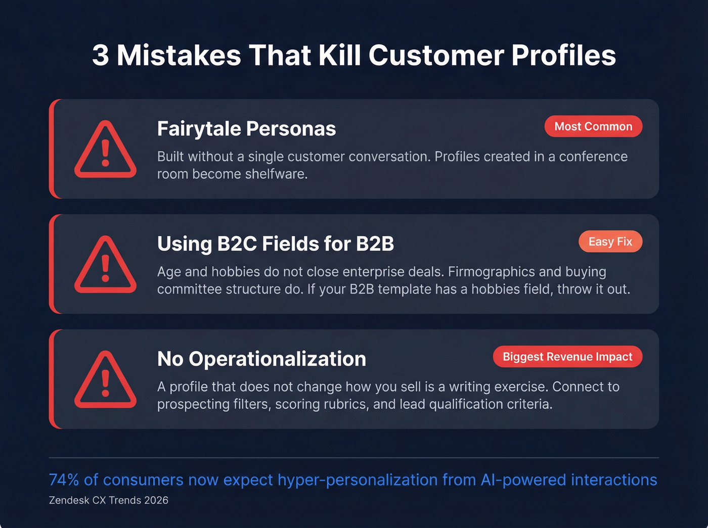 Three common customer profile mistakes with warning indicators