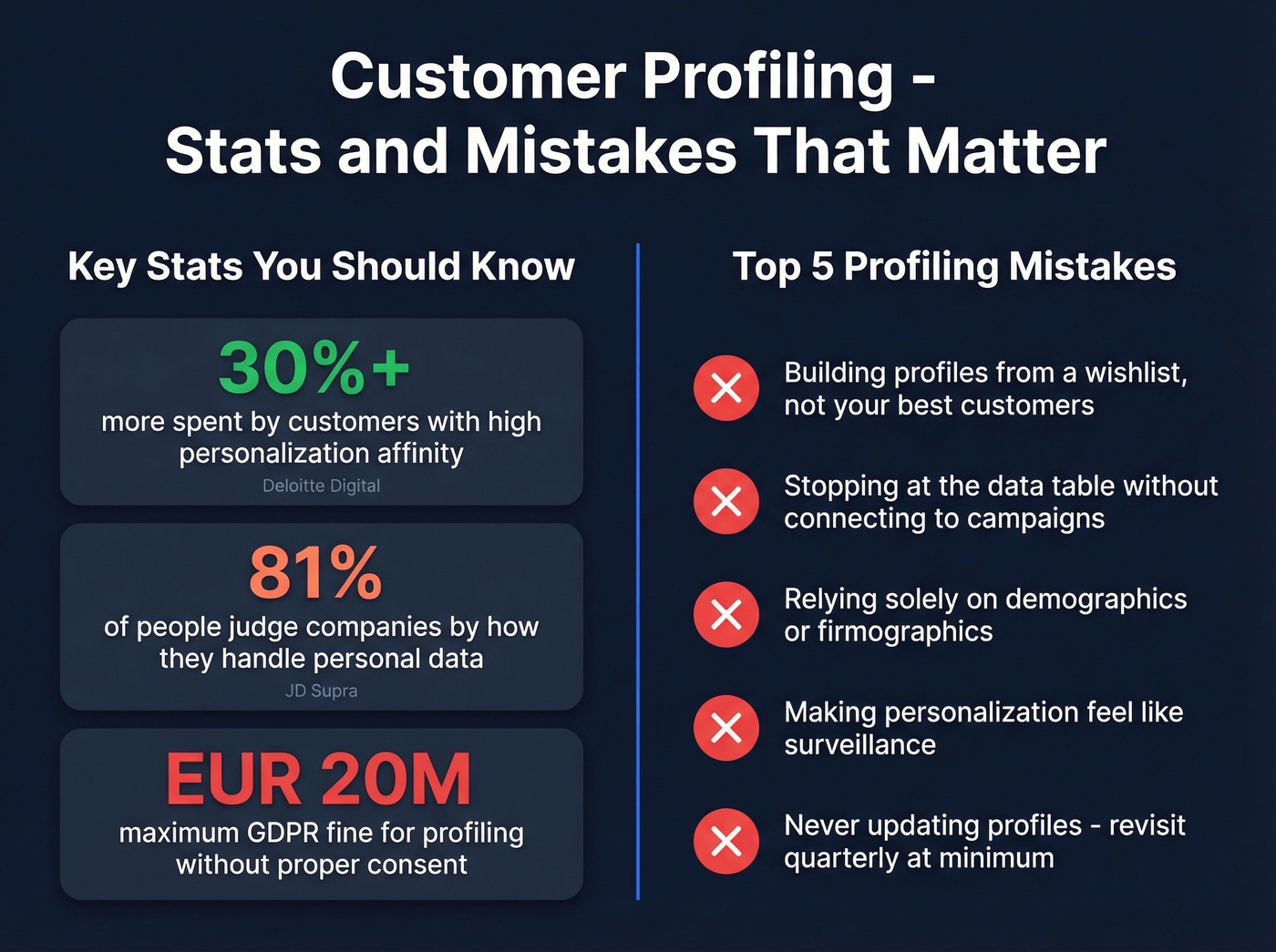 Key profiling statistics and mistake warnings