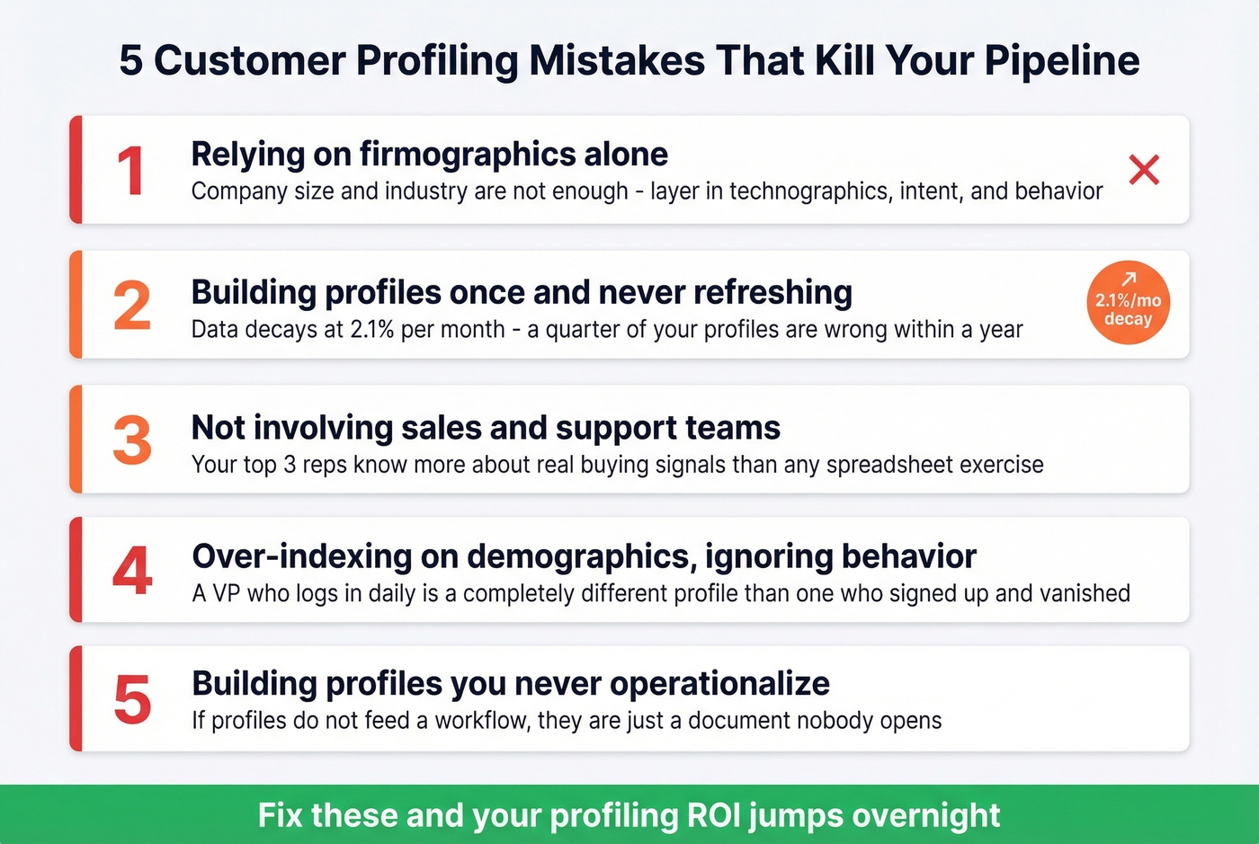Five profiling mistakes as visual warning cards