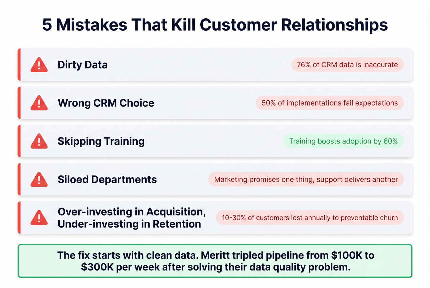 Five common relationship-killing mistakes with impact data