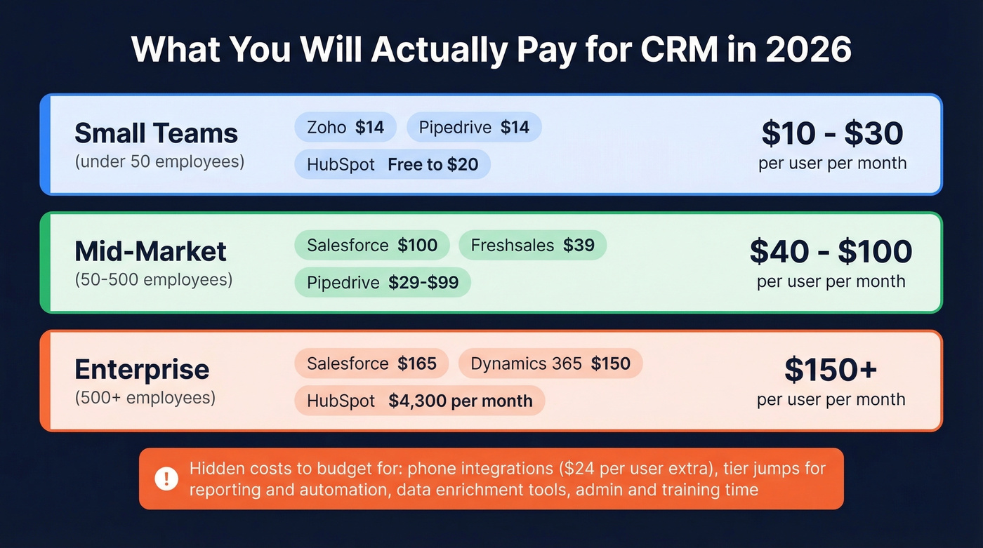 CRM pricing tiers visual comparison by company size
