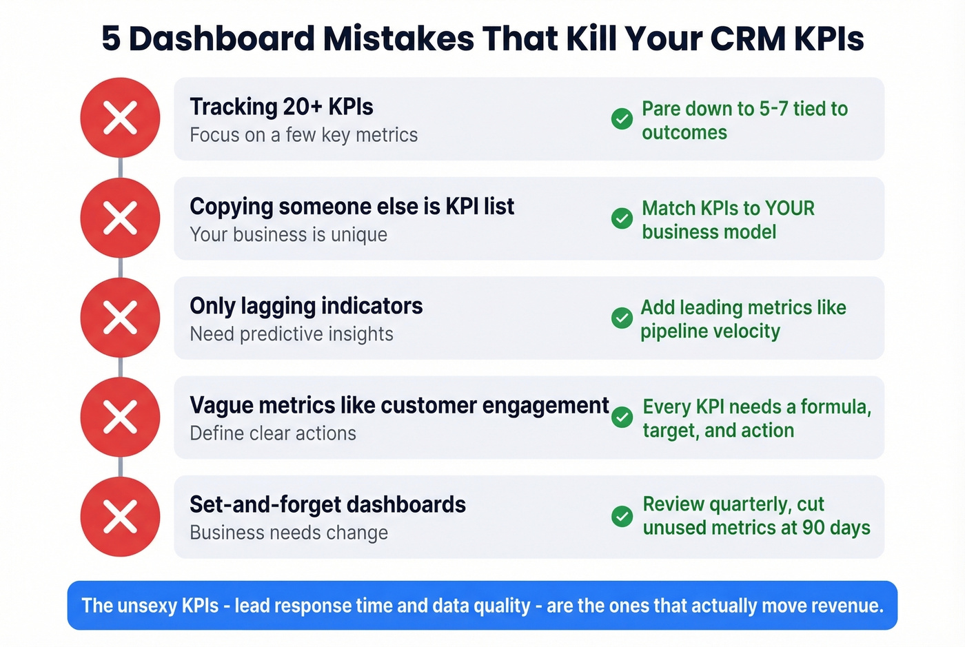 Five common CRM dashboard mistakes to avoid