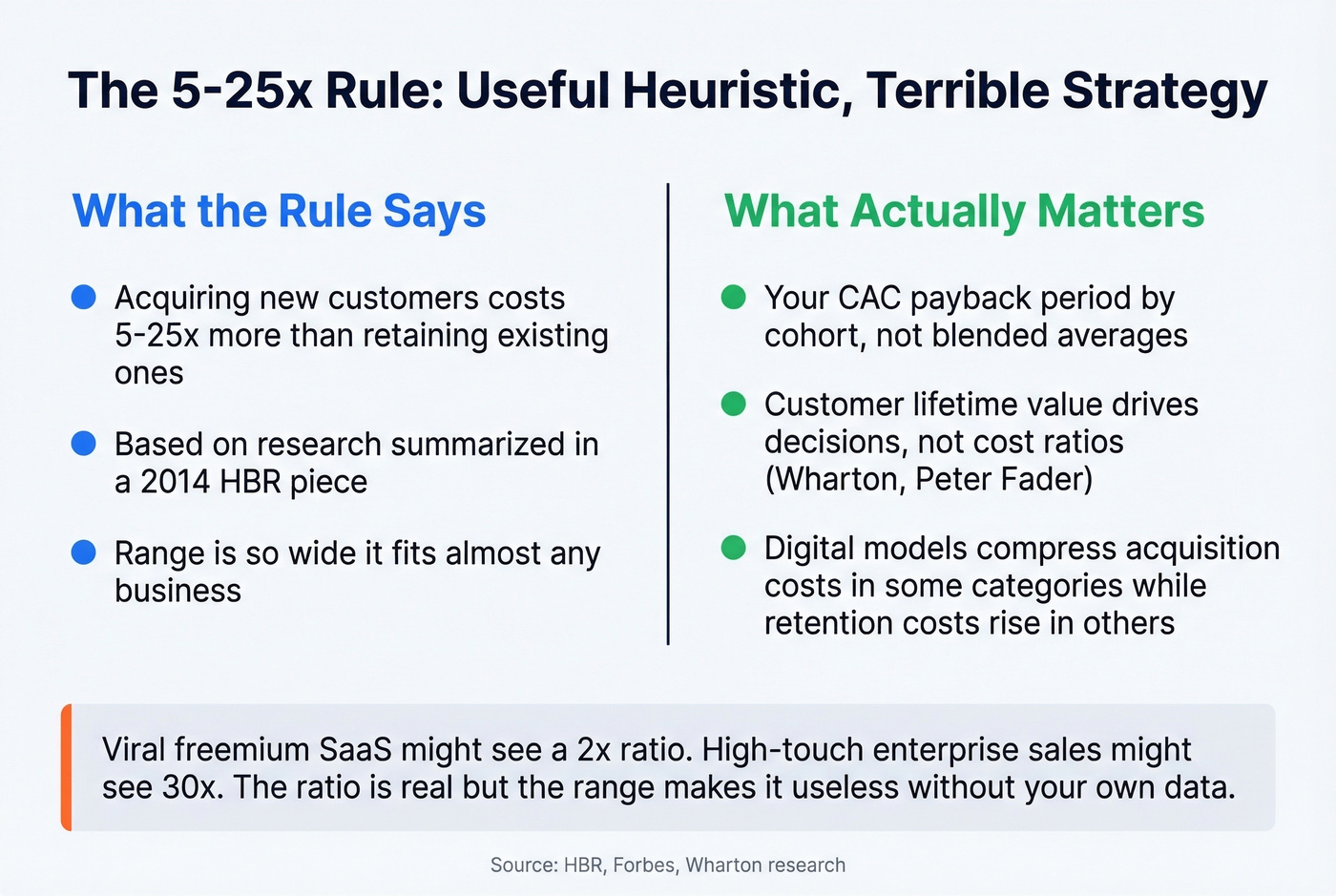 Why the 5x rule fails as a strategy guide