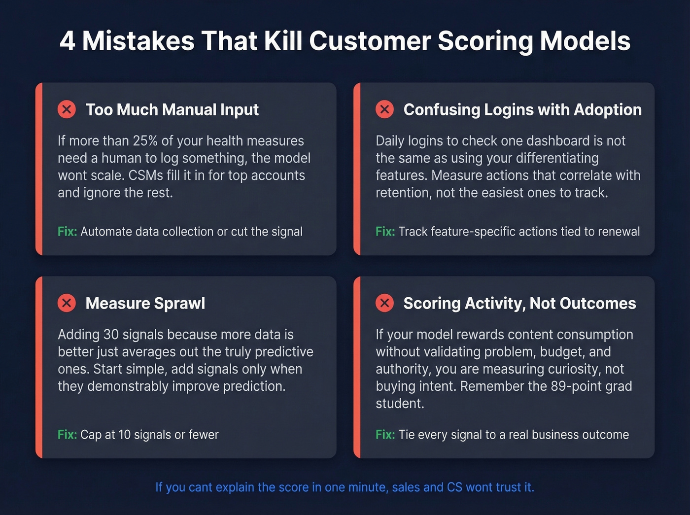 Four common scoring model mistakes with warning indicators