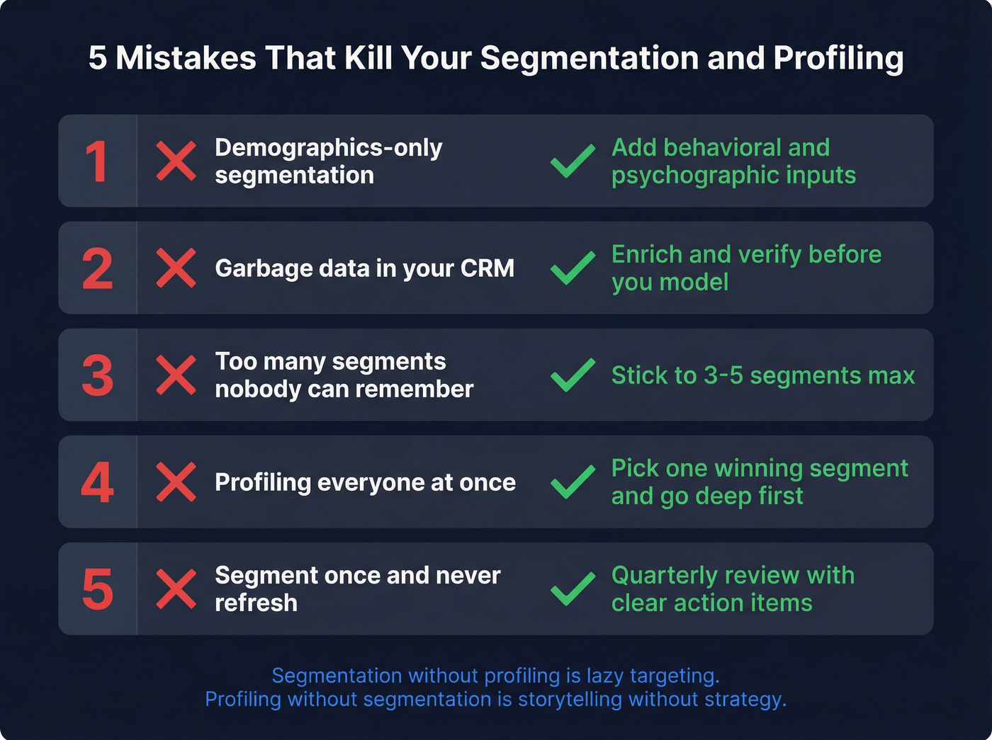 Five common segmentation and profiling mistakes with fixes