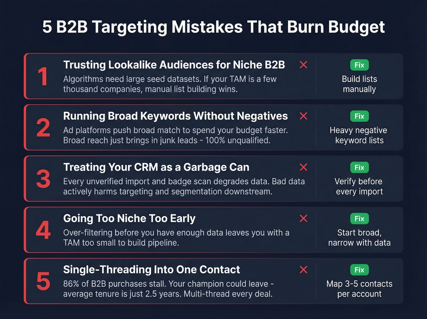 Five common B2B targeting mistakes with warning indicators