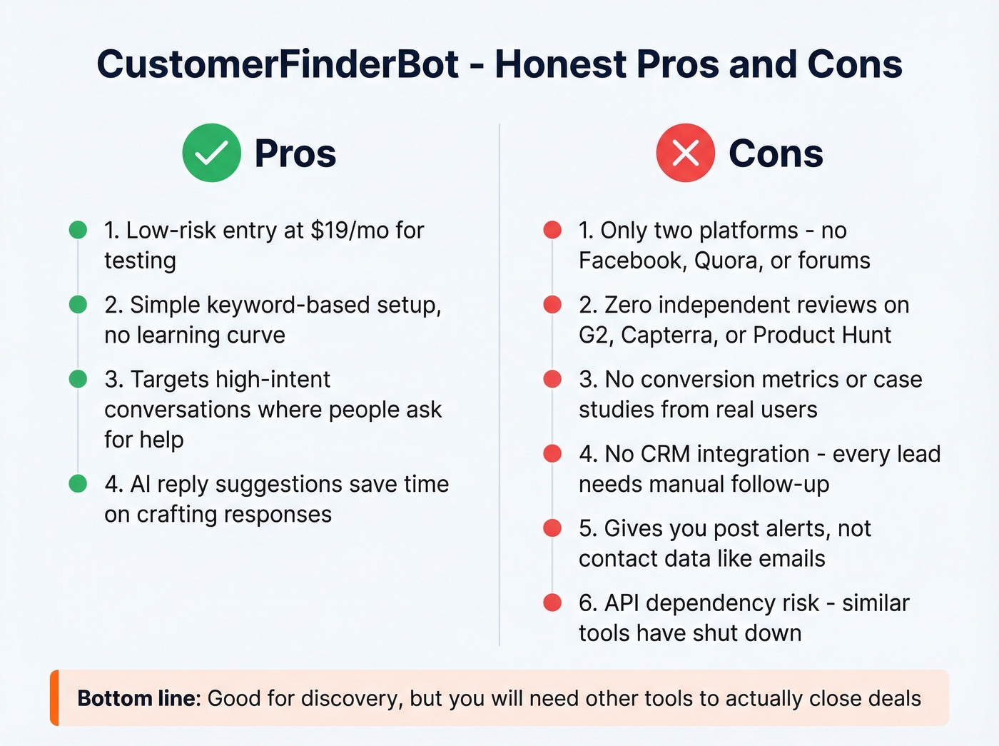 CustomerFinderBot pros and cons visual summary
