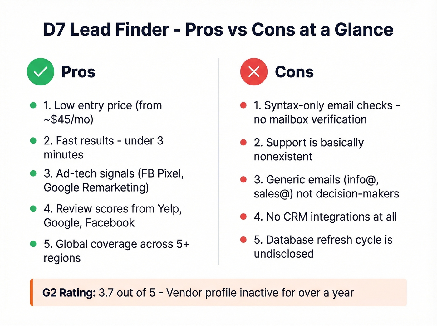 D7 Lead Finder pros and cons visual summary card