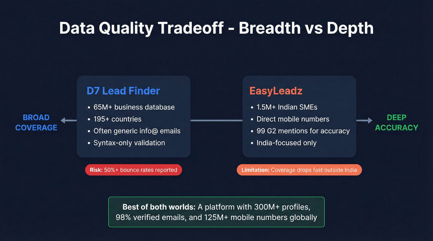 Data quality comparison showing breadth vs depth tradeoff