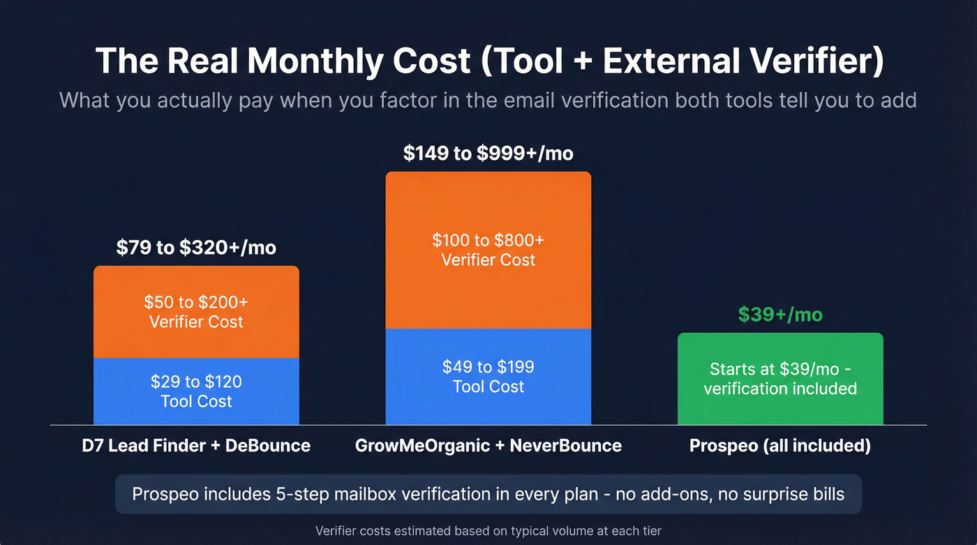 True cost comparison including external verification fees
