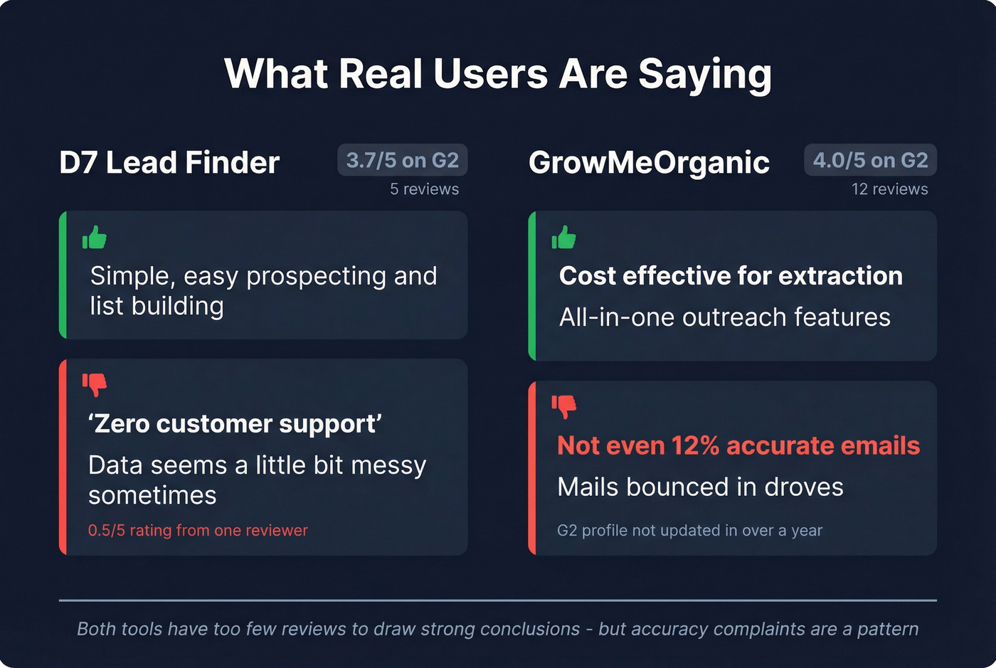 User review highlights from G2 and Capterra