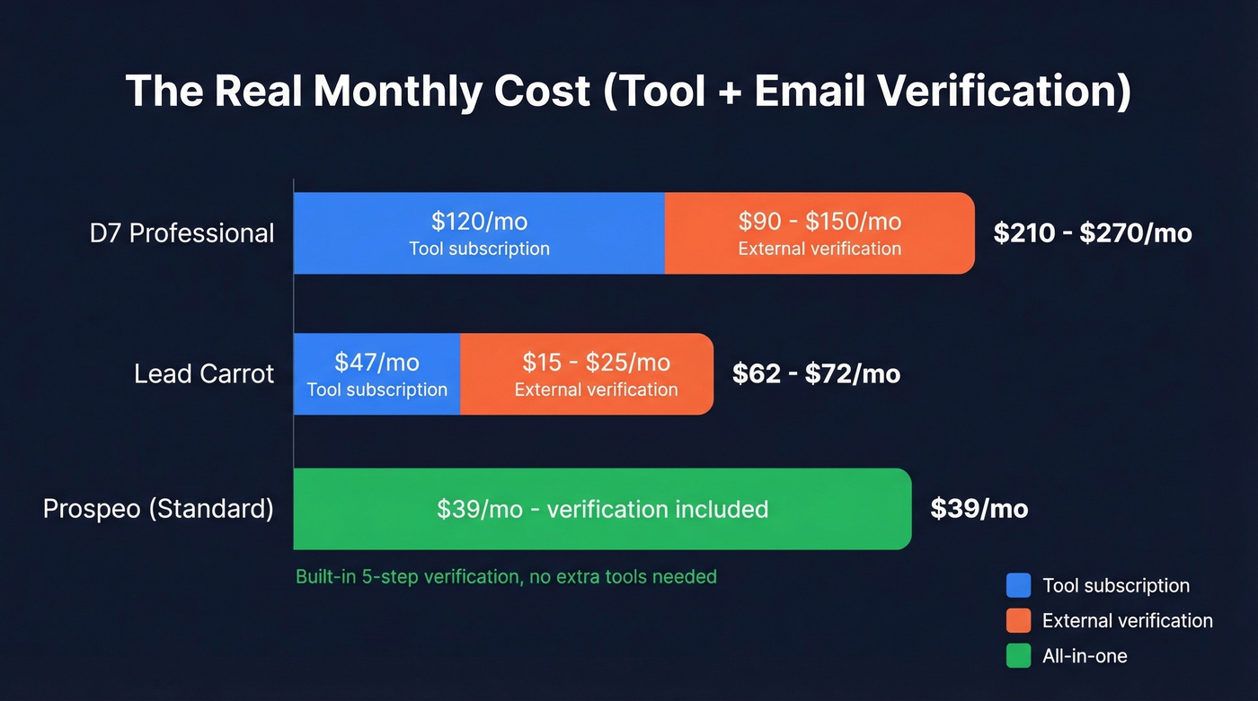True monthly cost breakdown with verification fees