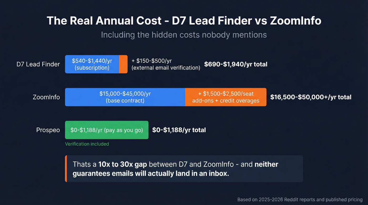 Annual cost comparison bar chart with hidden costs