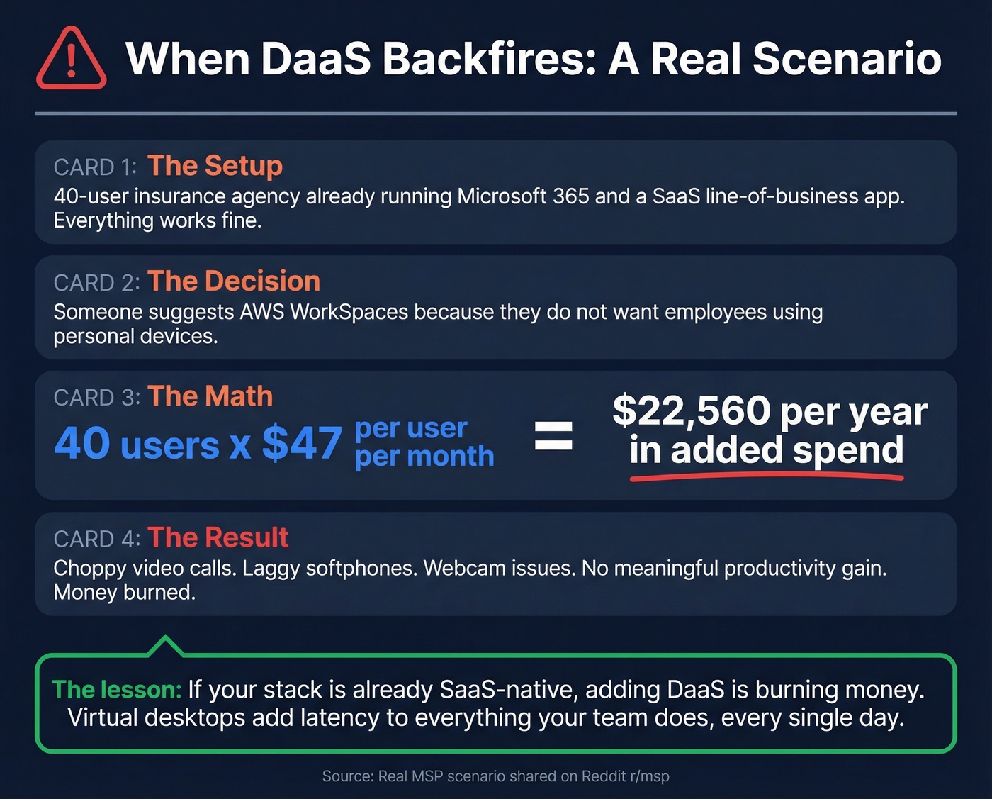 DaaS backfire scenario cost breakdown stat card