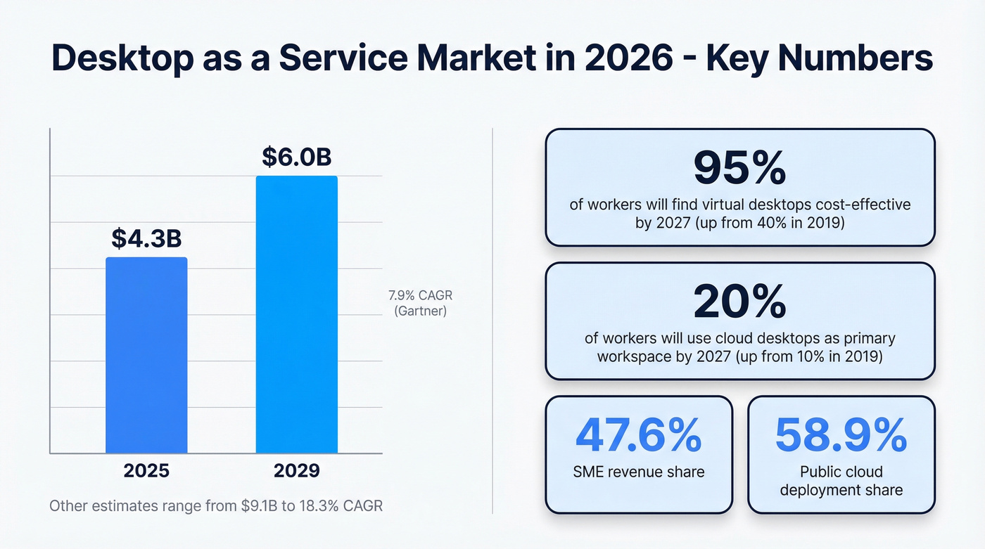 DaaS market growth and key statistics for 2025-2029
