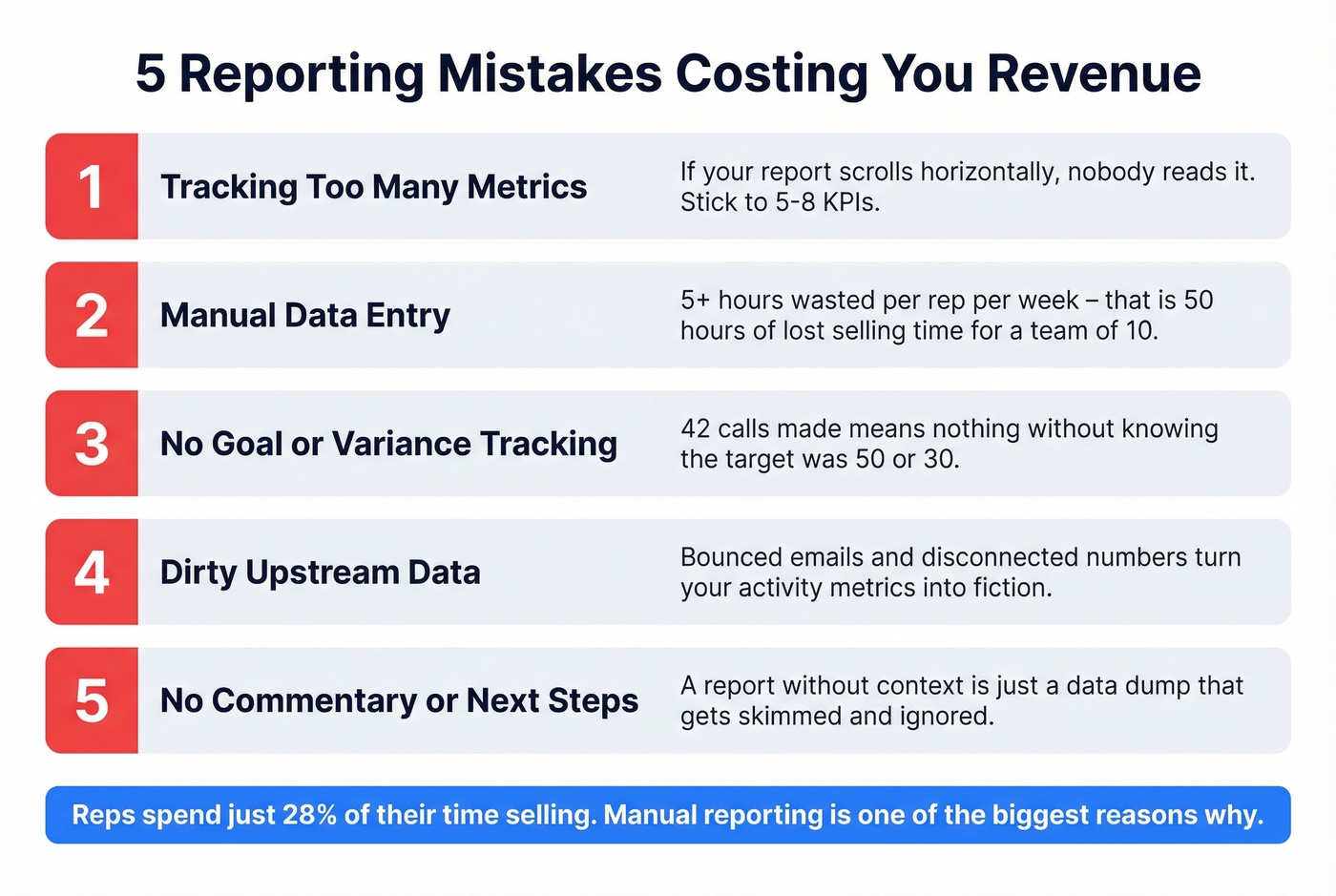 Five reporting mistakes with impact stats visual card