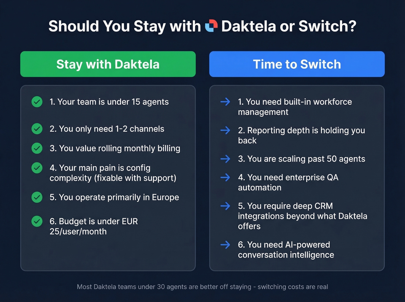 Stay vs switch checklist for Daktela users