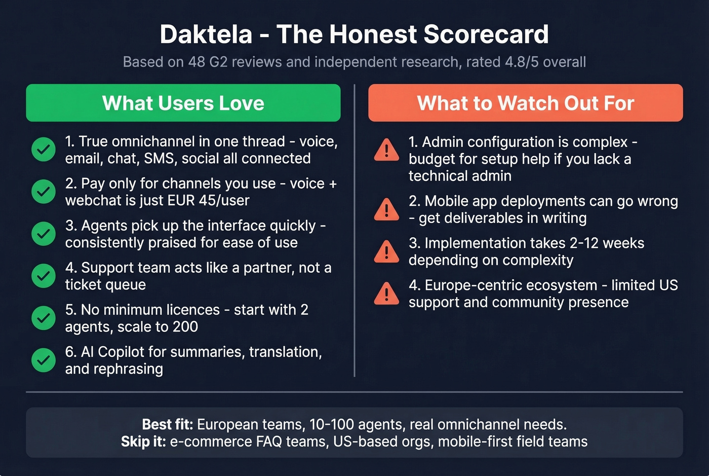 Daktela pros and cons summary scorecard