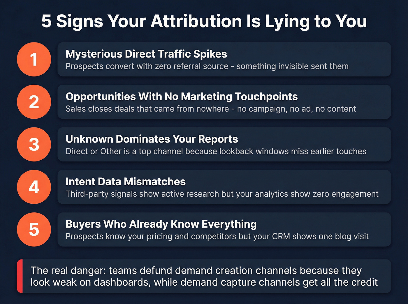 Five warning signs of broken B2B attribution