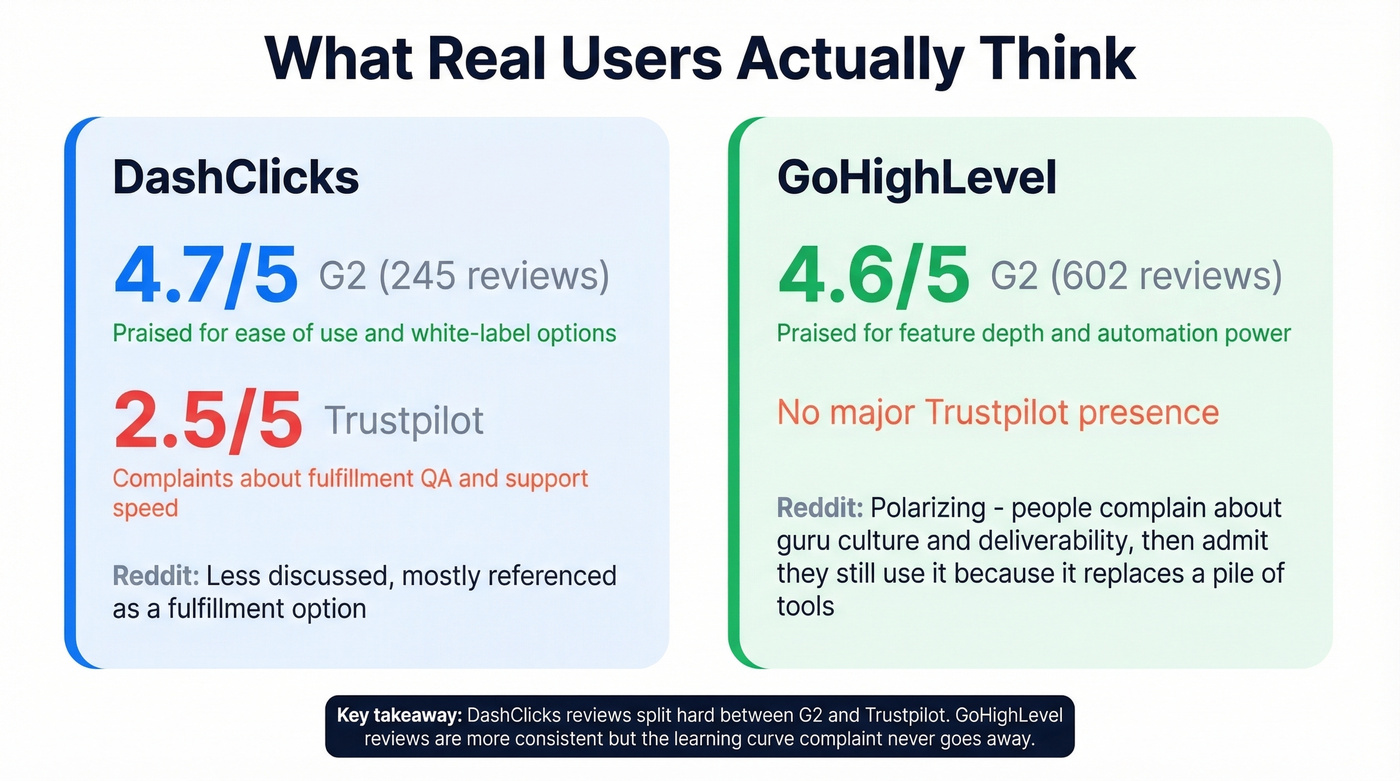 User review scores comparison across G2 Trustpilot and Reddit