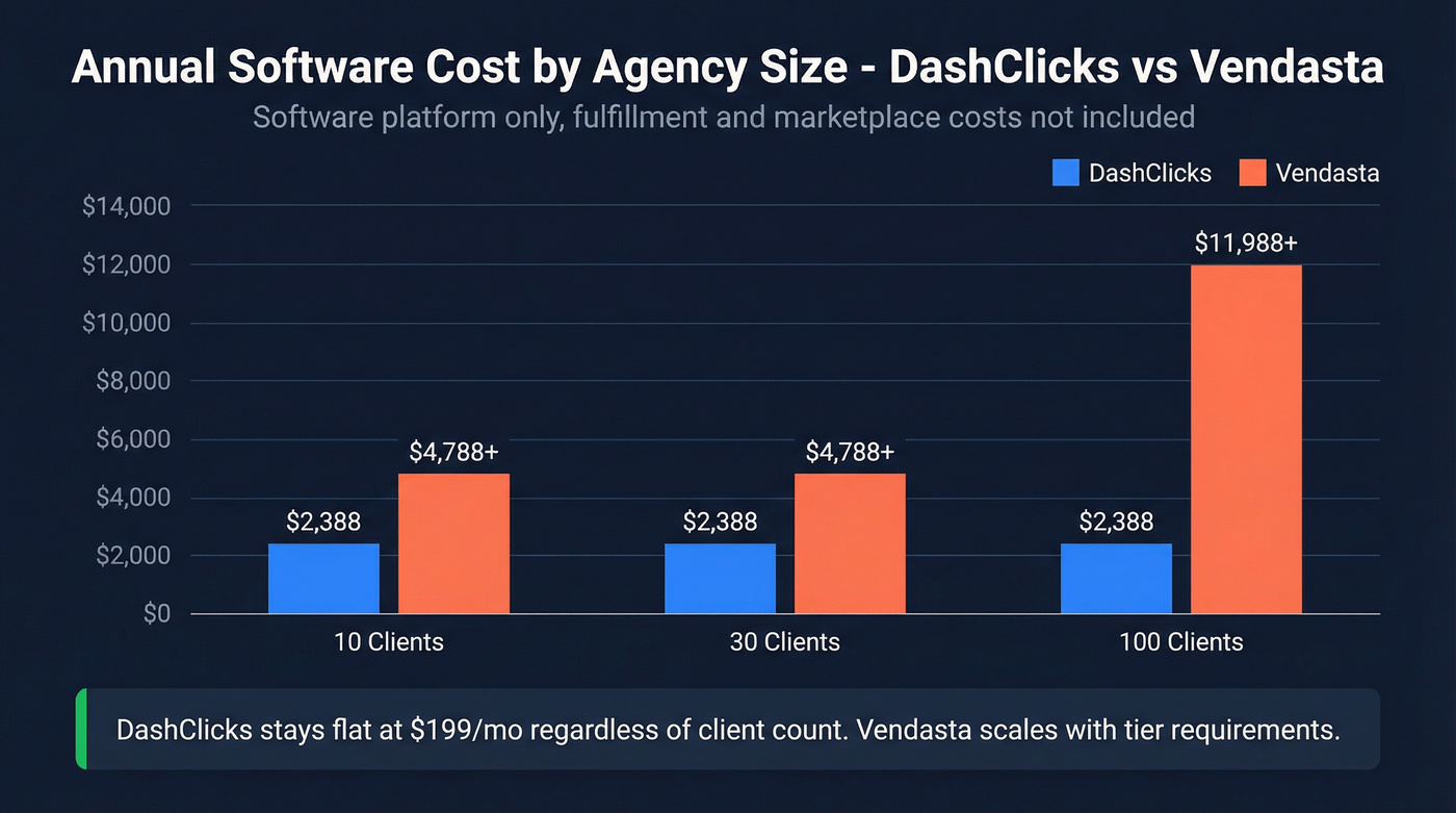 Annual software cost comparison by agency size