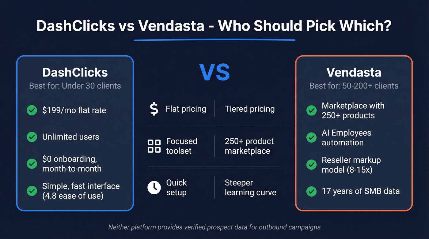 DashClicks vs Vendasta head-to-head comparison overview