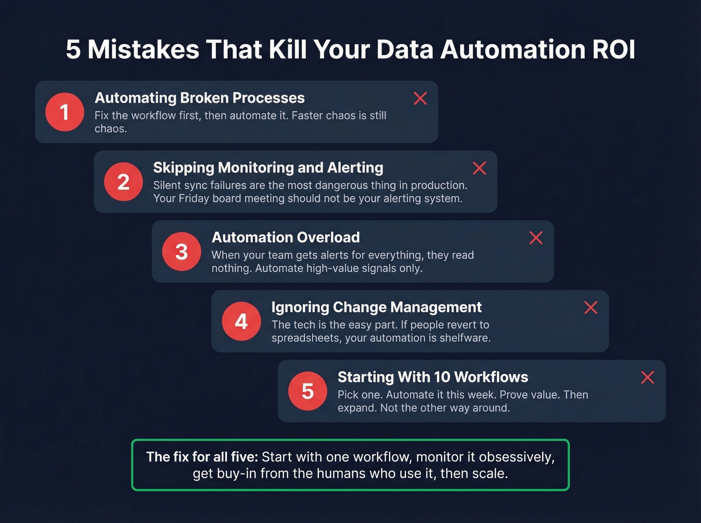 Five common data automation mistakes with warning indicators