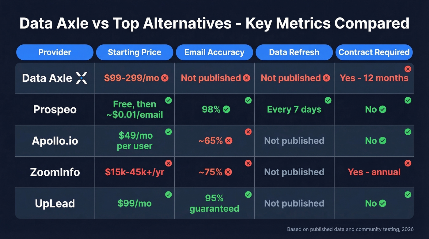 Data Axle alternatives comparison matrix with key metrics