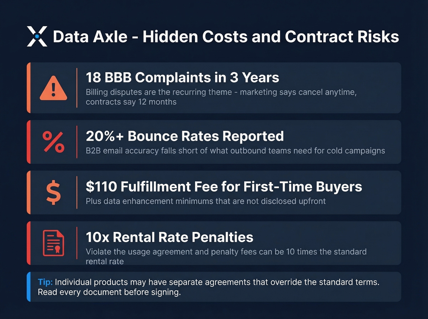 Data Axle hidden costs and contract risk warnings
