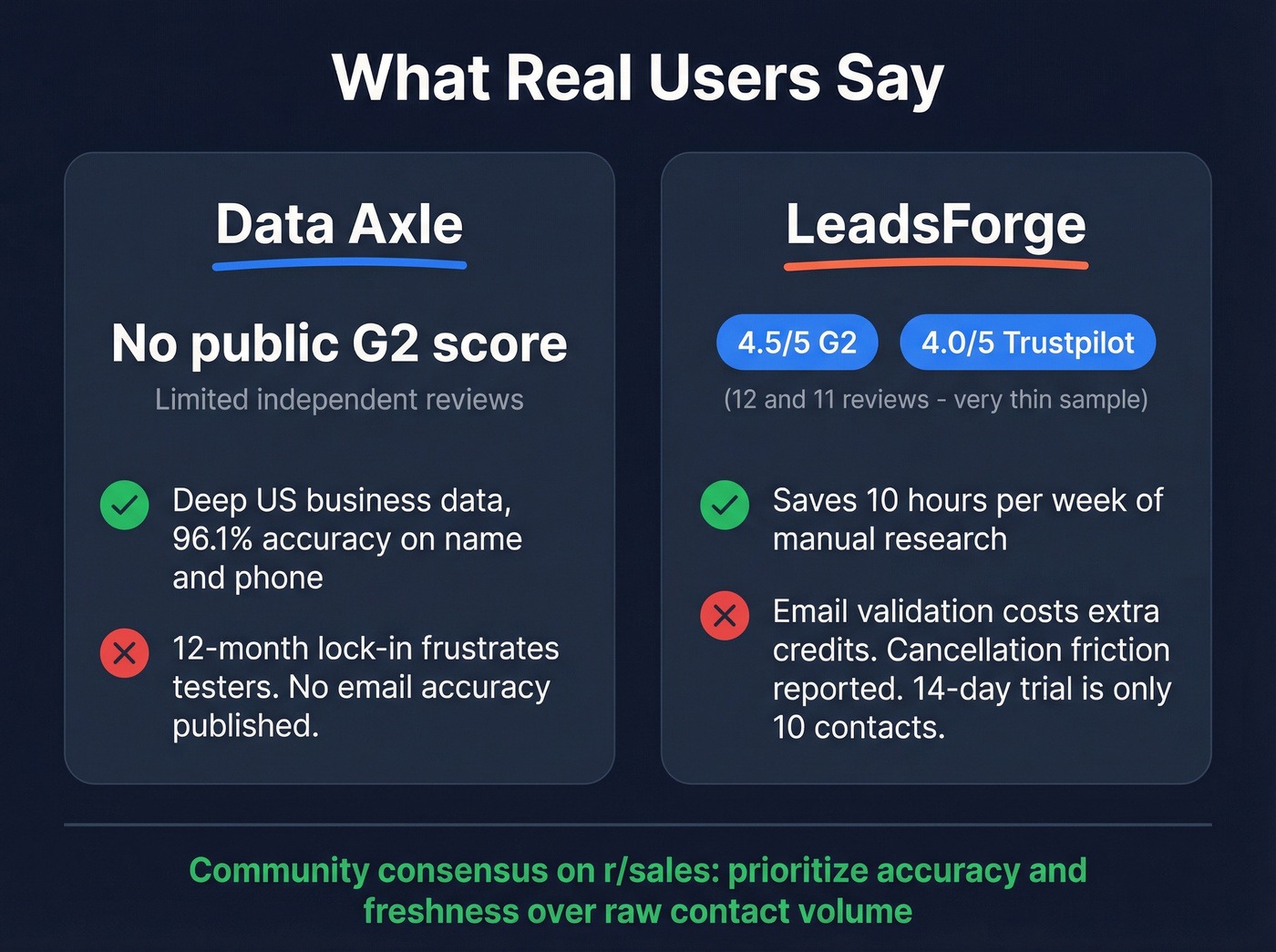 User review scores and key feedback highlights