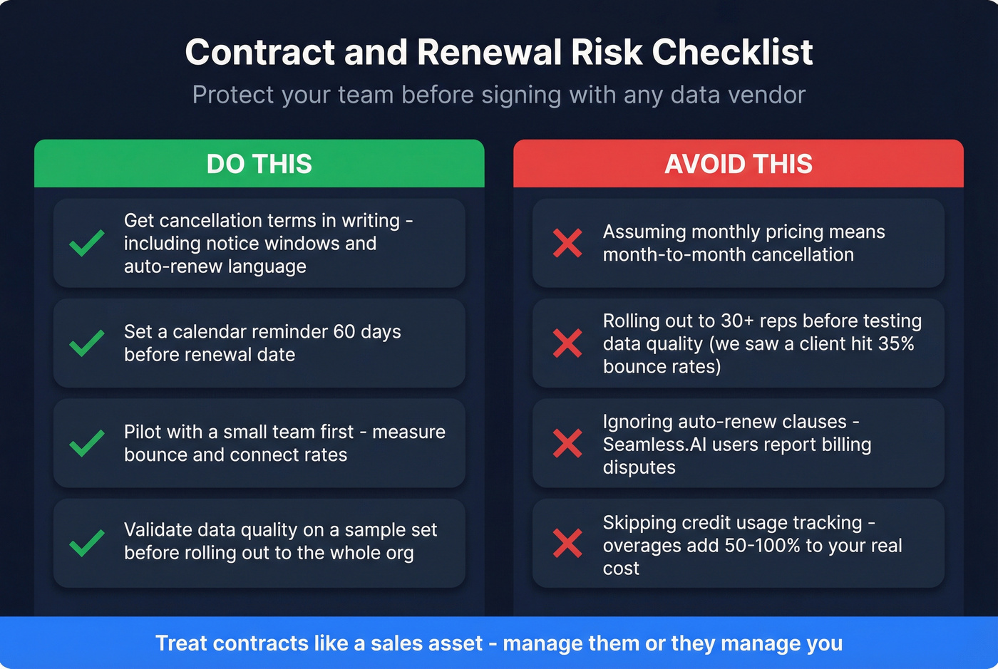 Contract management checklist for B2B data tools