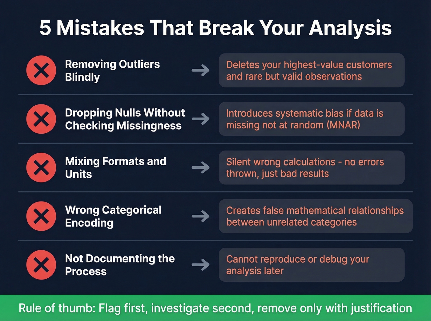 Five common data cleaning mistakes with consequences