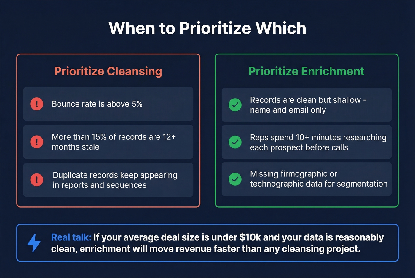 Decision guide for cleansing vs enrichment priority