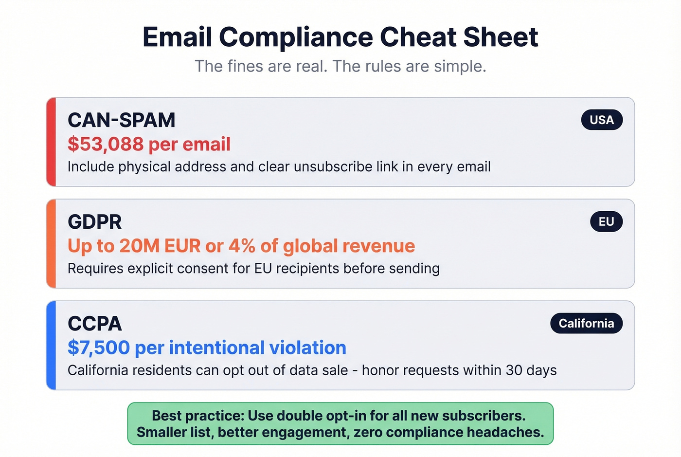 Email compliance penalties quick reference card