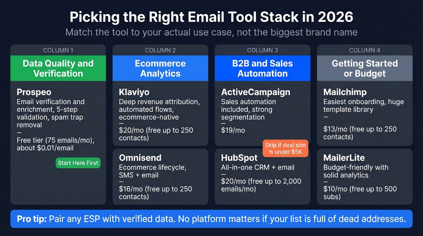 Email tool comparison matrix by use case and price